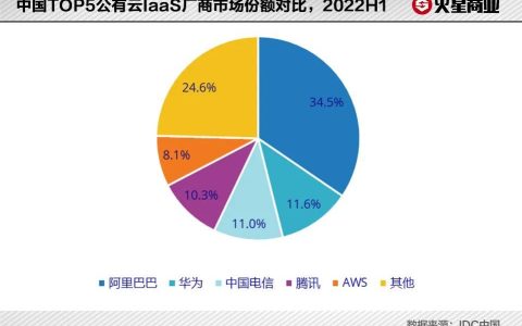 700亿阿里云掌门的新焦虑