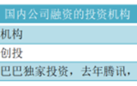 这条新兴赛道，同时被腾讯、GGV、阿里和高瓴看重
