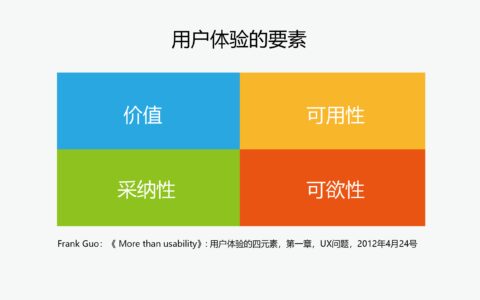 用户体验：提高用户满意度和商业价值的关键
