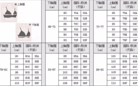内衣码数对照表？-内衣码数对照表,文胸尺码表(衣服尺码对照表)
