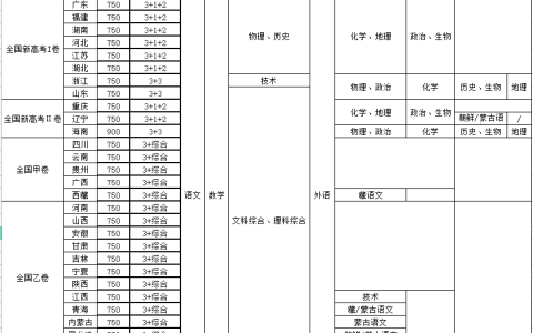 高考季！23年高考人数暴涨11万，2021-2022年河北新高考数据【计划+人数】(21年河北高考报名人数)