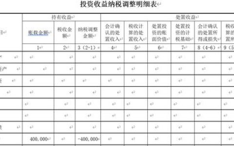 A105030如何填报投资资产持有收益、处置收益的纳税调整