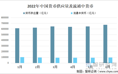 货币供应量的重要性与应用：探究货币政策的关键指标