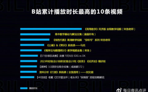 哔哩哔哩COO李旎：知识内容已经成为主流互联网内容(哔哩哔哩创始人李旎)