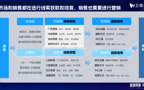 企业微信销售管理系统——企业实现销售规模化增长的利器（企业微信销售工作怎么样知乎）