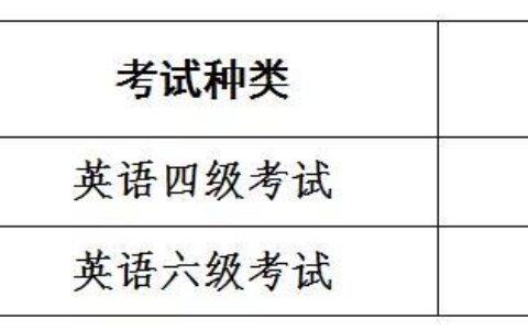 最新！沪2021年下半年全国大学英语四、六级考试报名将于9月下旬开始(2021上半年英语四六级报名入口)
