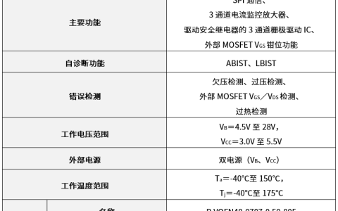 东芝新款车载直流无刷电机栅极驱动IC有助于提升车辆电气元件的安全性