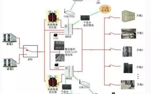 解析“UPS电源与EPS电源”的工作原理及两者之间的区别-eps电源和ups电源有什么区别