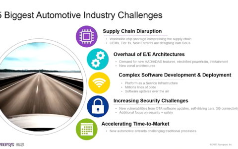 汽车市场面临大变革，国产车规芯片如何做？（汽车市场面临大变革，国产车规芯片如何做？）