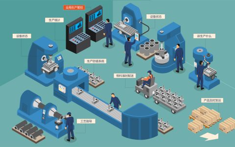 云恒制造:MES系统在制造业中的应用与发展