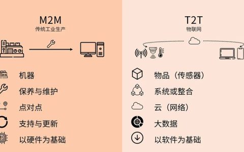 云恒制造：智能工厂全面解读