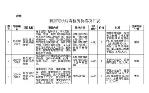 单人单检13元、多人混检3元！湖南核酸检测再降价！-湖南核算检测多少钱