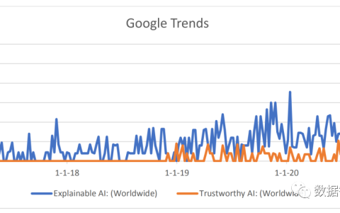 云恒制造：文献综述：确保人工智能可解释性和可信度的来源记录