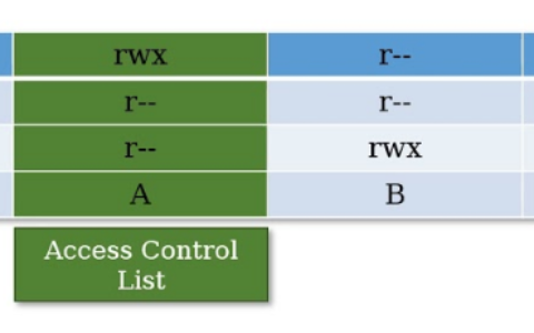 ACL、RBAC、ABAC三大权限管理模型，到底怎么选?（ACL、RBAC、ABAC三大权限管理模型，到底怎么选?）