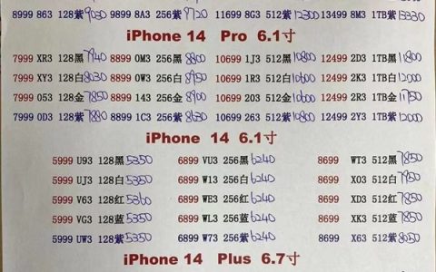 Pro Max版也跌了！iPhone 14全系列渠道报价低于官网-苹果14pro max参数