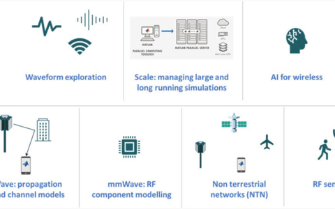 MATLAB：聚焦 6G 无线技术——目标和需求(基于matlab的数据分析论文)