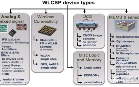 云恒制造：WLCSP晶圆级芯片封装技术