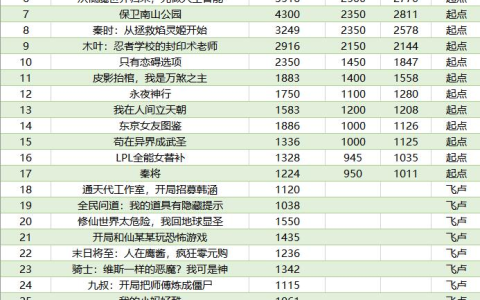 《夜的命名术》粉丝数突破一千万，楚子航夏弥接吻引一众粉丝激动