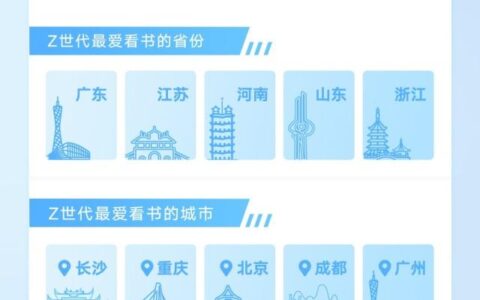 《Z世代数字阅读报告》发布，去年Z世代阅读累计时长超20亿小时