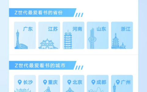 最爱读鲁迅、《三体》等，《Z世代数字阅读报告》关注年轻人阅读