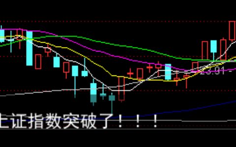 今天，上证指数突破了！！！