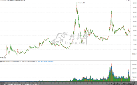 上证指数是什么？有什么作用？