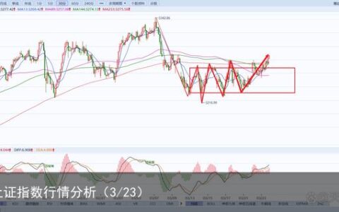 A股上证指数行情分析（3/23）