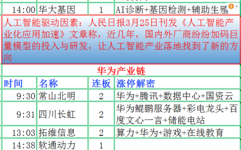 3月27日：上证指数 深证成指 创业板指数 今日A股现状 股市基础知识 今日看盘