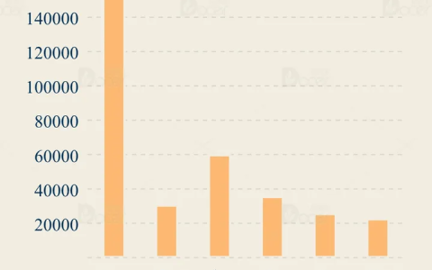 比亚迪不愧是唯一形成汽车全产业链的国产汽车品牌，晋级世界五百强！