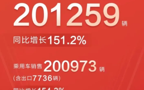 比亚迪凭什么？