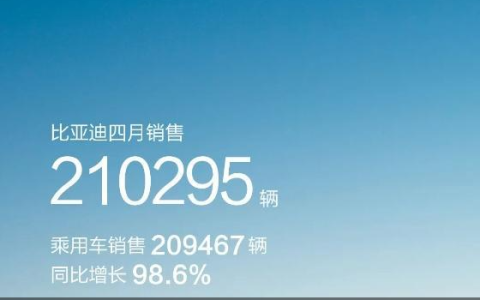 4月新能源车企公布销量成绩，比亚迪埃安狂飙，新势力玩出新高度