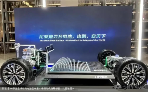 数读 | 一季度全球动力电池装车量：宁德时代稳居榜首、比亚迪超LG