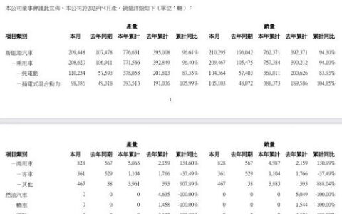 产品换代即将完成-比亚迪4月份销量点评