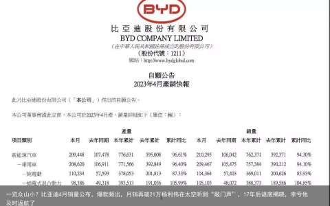 一览众山小？比亚迪4月销量公布，爆款频出，月销再破21万