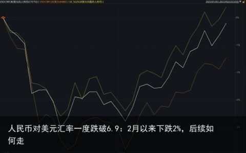 人民币对美元汇率一度跌破6.9：2月以来下跌2%，后续如何走