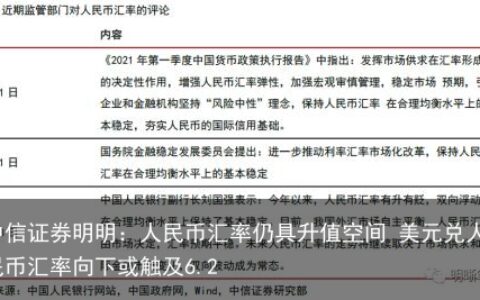 中信证券明明：人民币汇率仍具升值空间 美元兑人民币汇率向下或触及6.2