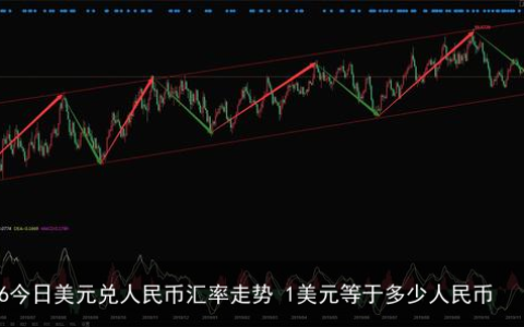 12.26今日美元兑人民币汇率走势 1美元等于多少人民币