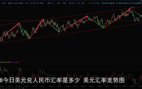 12.18今日美元兑人民币汇率是多少 美元汇率走势图