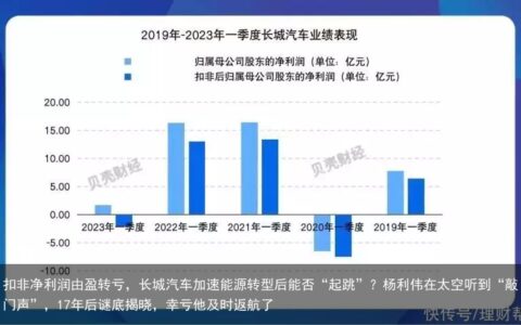 扣非净利润由盈转亏，长城汽车加速能源转型后能否“起跳”？