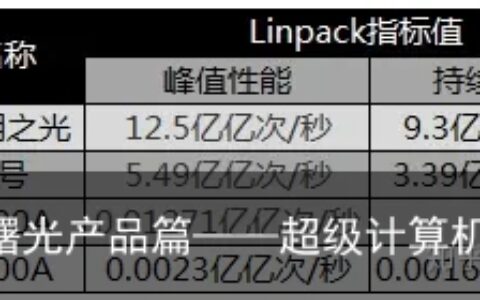 中科曙光产品篇——超级计算机