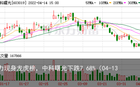 多主力现身龙虎榜，中科曙光下跌7.68%（04-13）