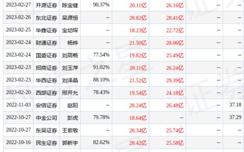 中航证券：给予中科曙光买入评级