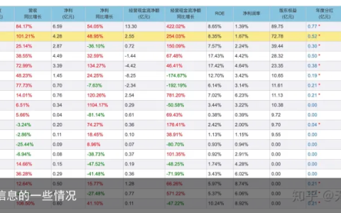浪潮信息的一些情况