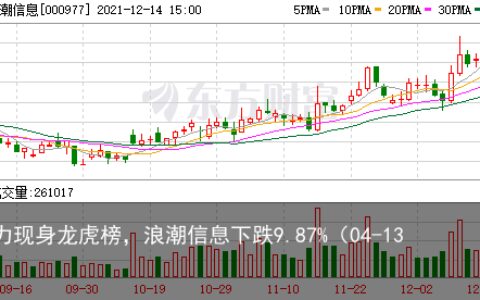 多主力现身龙虎榜，浪潮信息下跌9.87%（04-13）