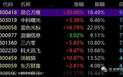 人工智能中为什么昆仑万维、浪潮信息等是核心标的？