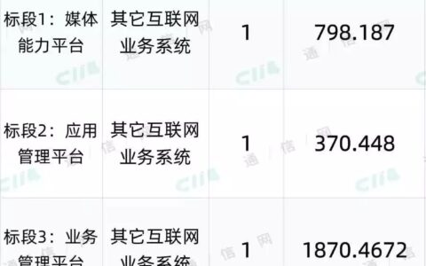 科大讯飞独揽！中移互联网5G新通话平台集采结果出炉