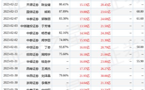 开源证券：给予科大讯飞买入评级