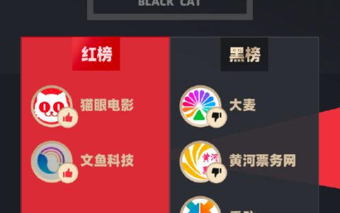 3月黑猫投诉娱乐票务领域红黑榜：大麦网不出票不退款