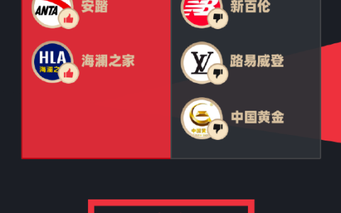 湖南消费维权联盟丨3月黑猫投诉企业红黑榜：大麦网不出票不退款