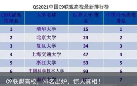 C9联盟高校，排名出炉，惊人真相！